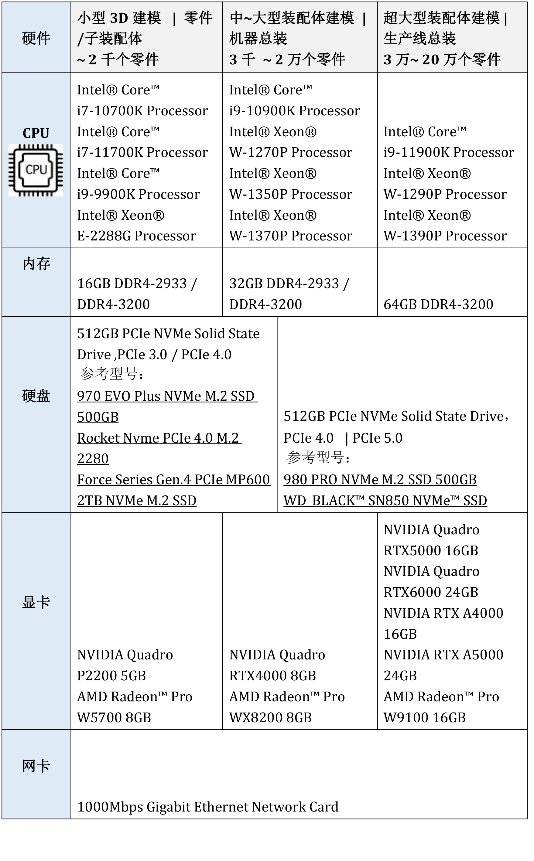 3D设计工作站配置建议方案2021(1)-2.jpg